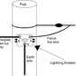 JVA Lightning Diverter